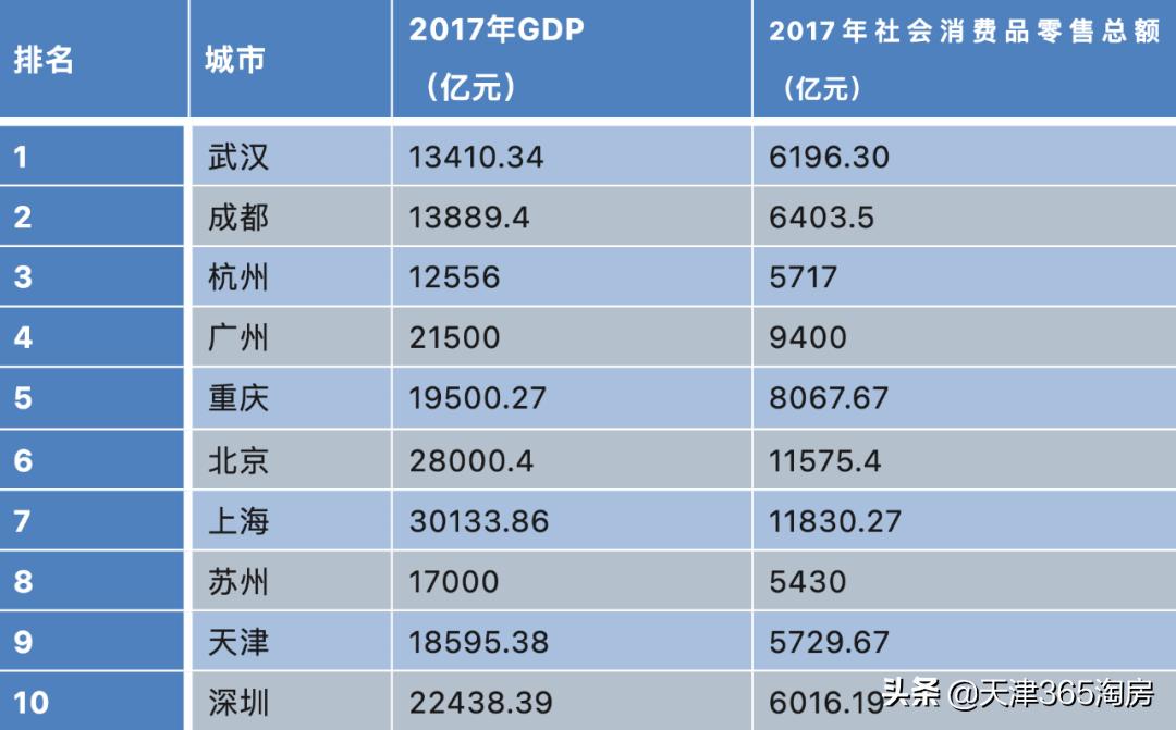 天津的一颗泡腾片