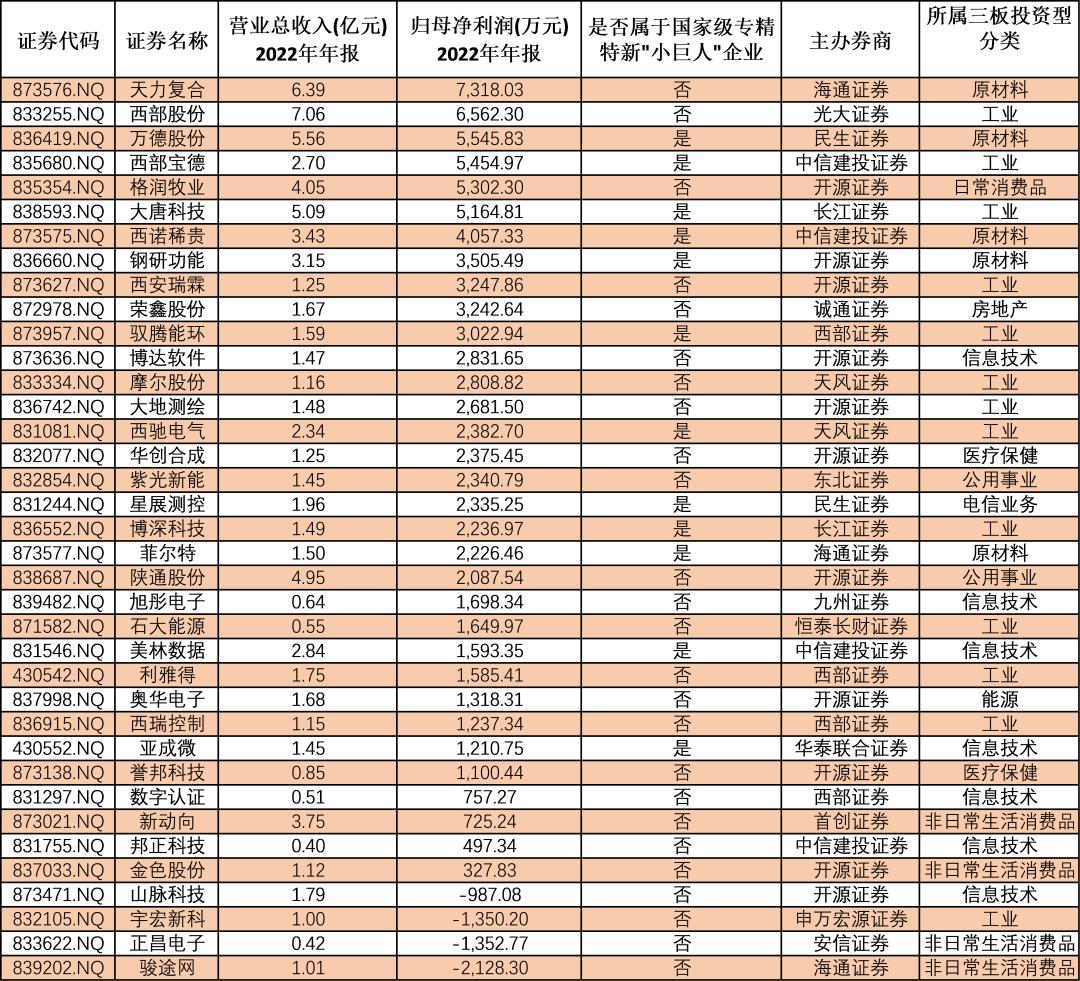 副省级城市西安,副省级城市有多少