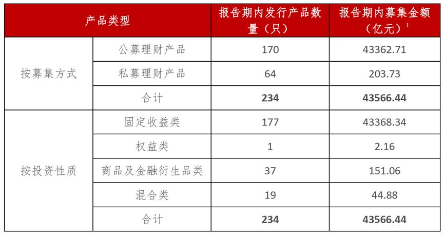 赚钱才收管理费！银行理财“一哥”为何主动谋变
