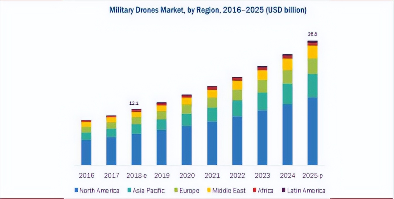 玩转无人机！一文读懂复合材料在*用军**无人机中的应用