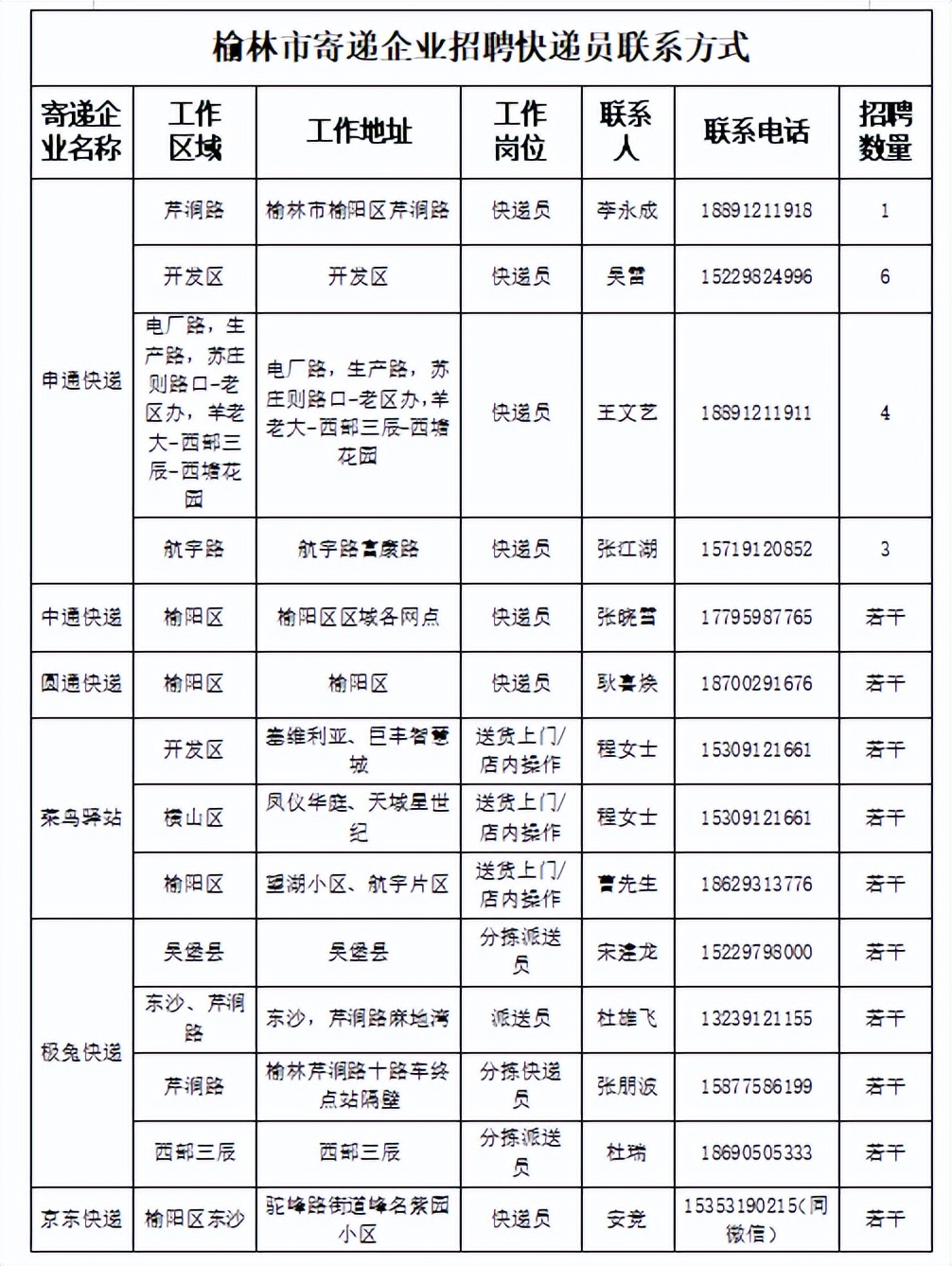 同城快递骑手招募,郑州倡议市民加入外卖骑手行业