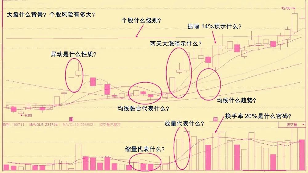 操盘高手训练,操盘训练100个方法