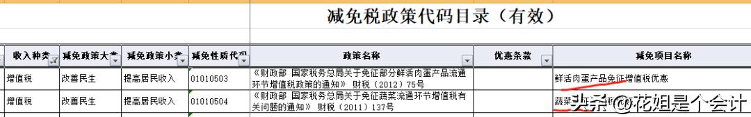 发票实务十大问题,发票基础知识分享