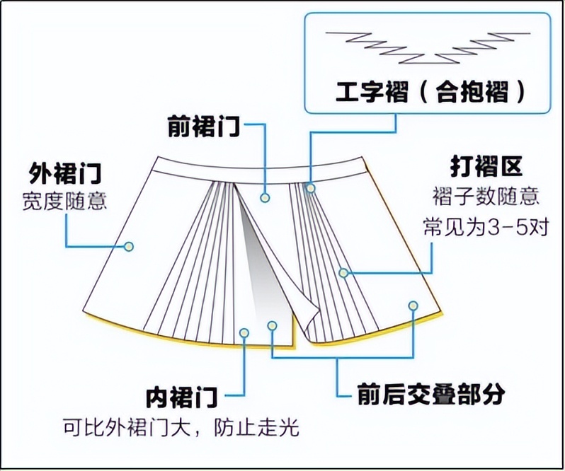 马面裙是不是东方的美,马面裙是迪奥的还是中国的