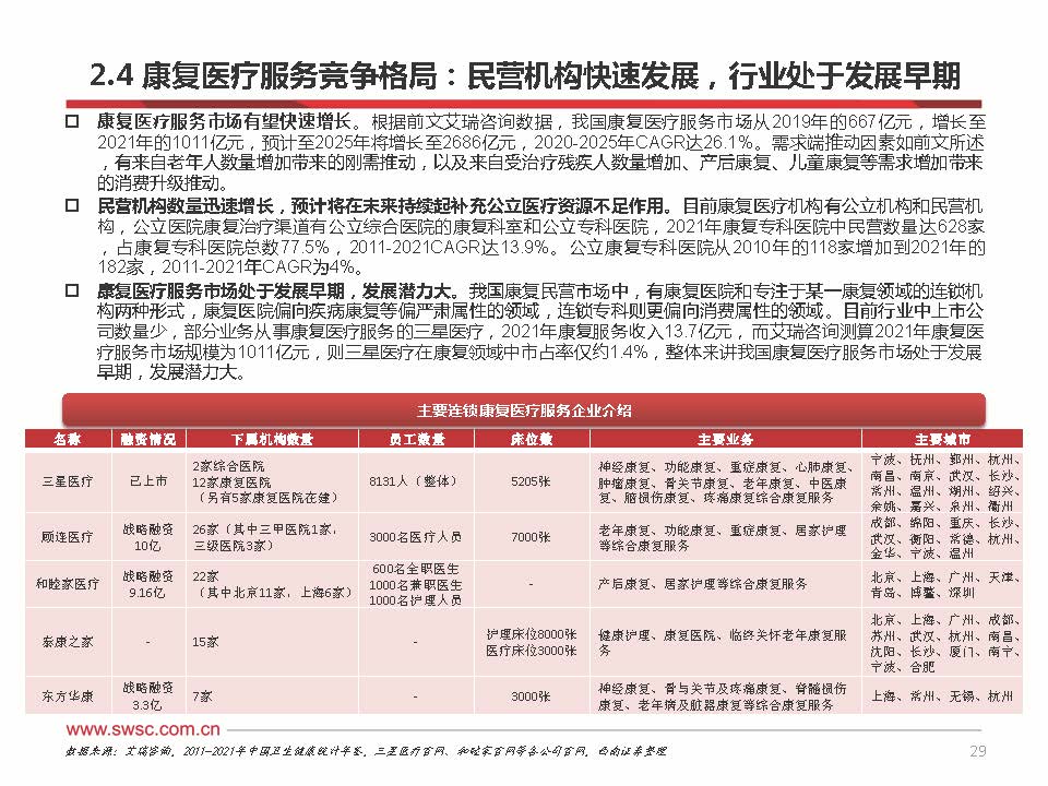 2023年中国康复医疗行业分析,康复行业政策分析