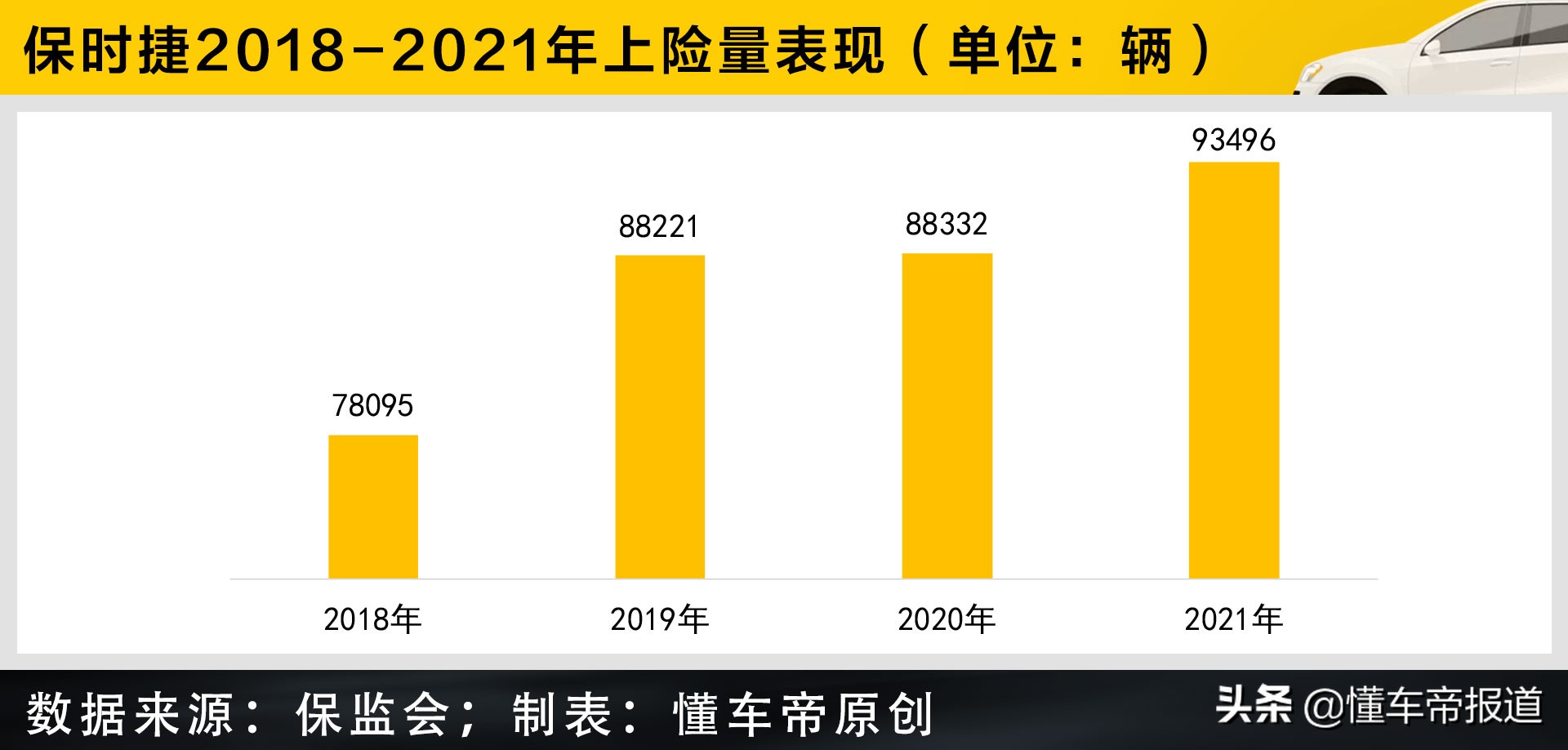 保时捷已购车主嘲讽减配,保时捷车主投诉百万豪车被减配置
