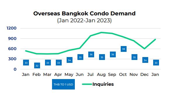 泰国曼谷豪宅公寓,泰国曼谷中心北部公寓