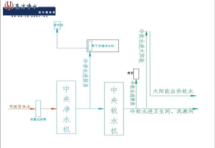贵安新区用净水就选亮洁净水