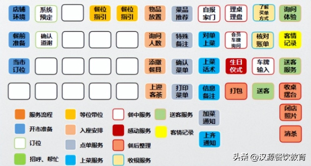 紫阳海鲜楼庆生,紫阳海鲜楼传承闽味