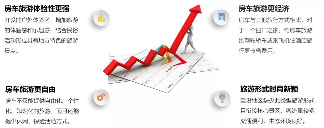 房车露营基地项目策划,房车露营基地设计方案项目书