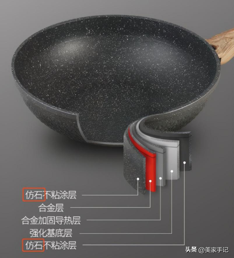 若是再买锅具,一定坚持“3买3不买”,并非误导,而是经验教训