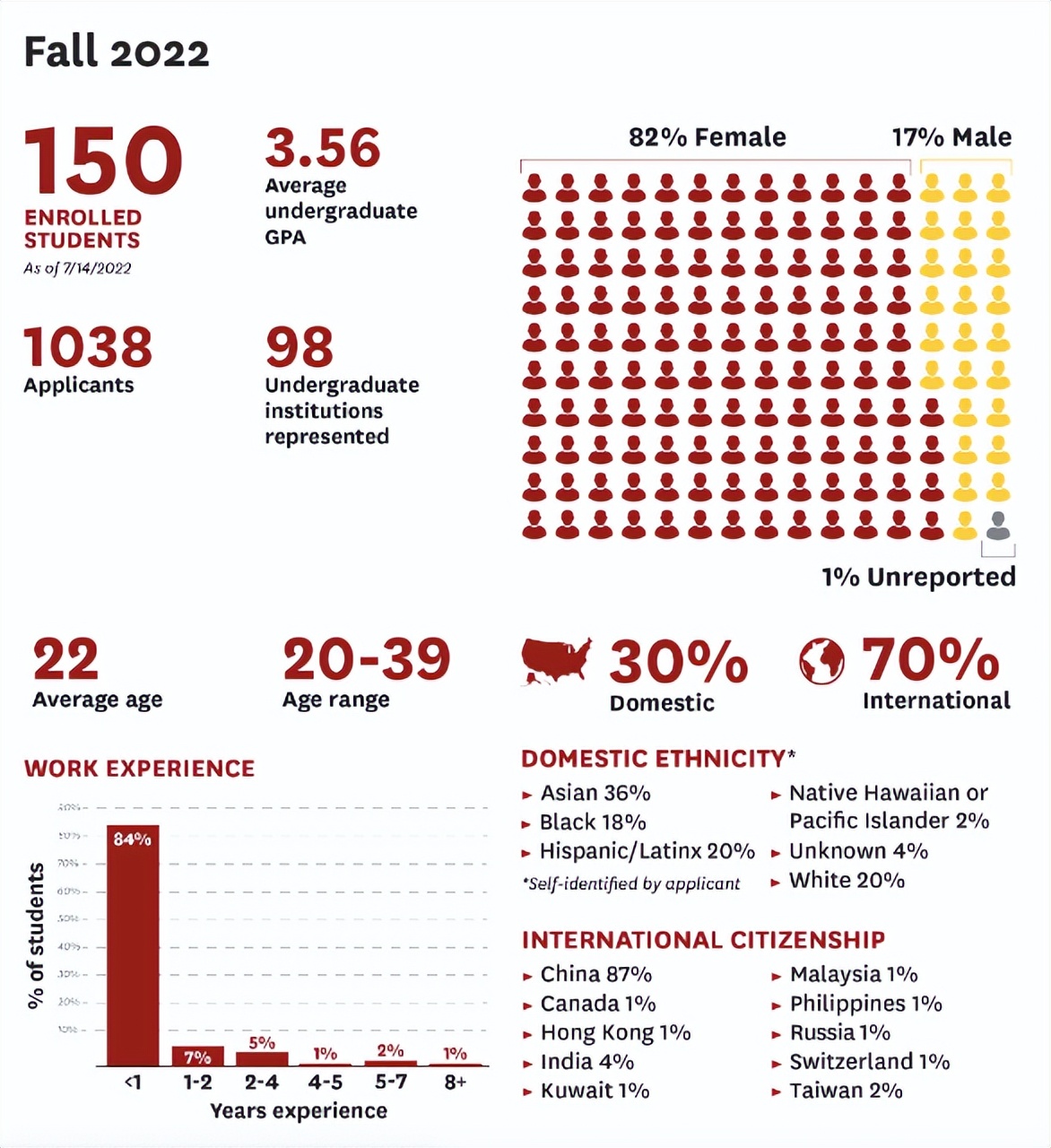 网红“牛校”南加大，硕士专业已经被中国学生“占领”？