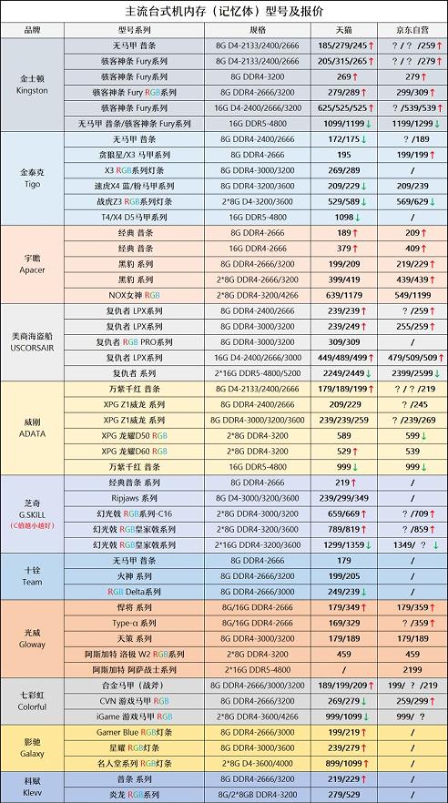 1月装机走向与推荐,2020年3月份装机
