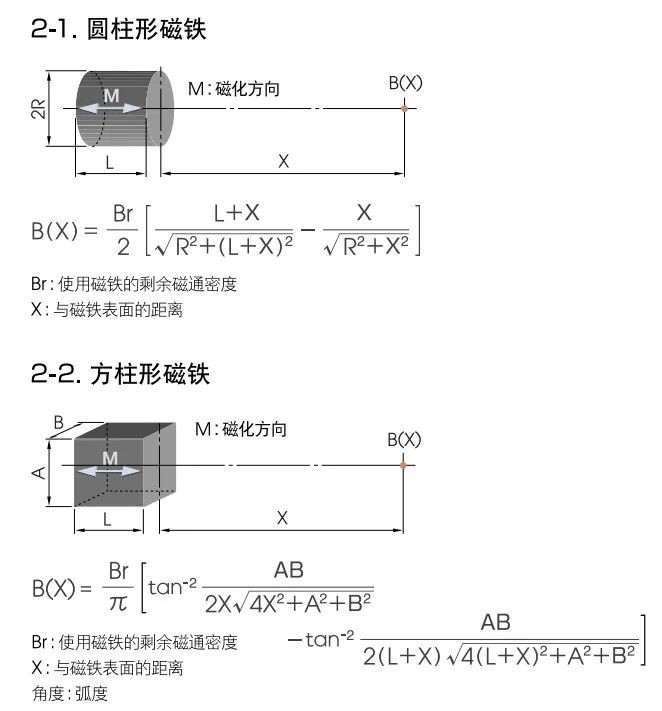 磁路计算的正确方法,表磁强度和剩磁强度