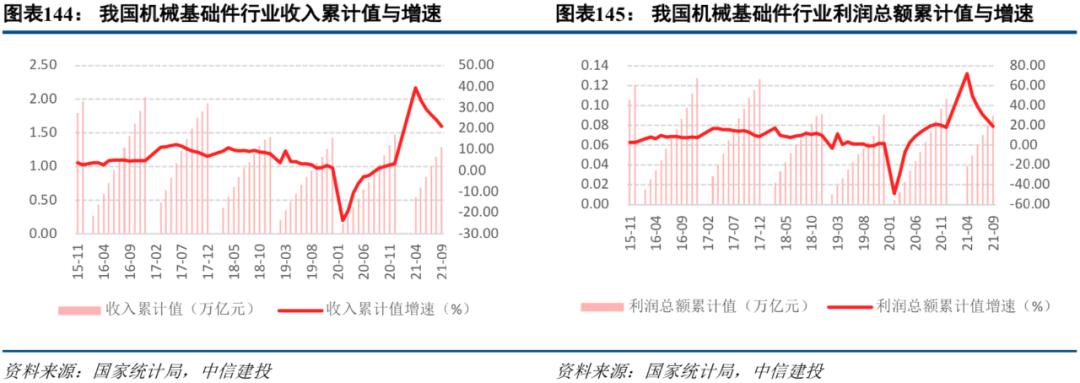 中信建投市场处于多空交织阶段,中信建投2022年投资策略