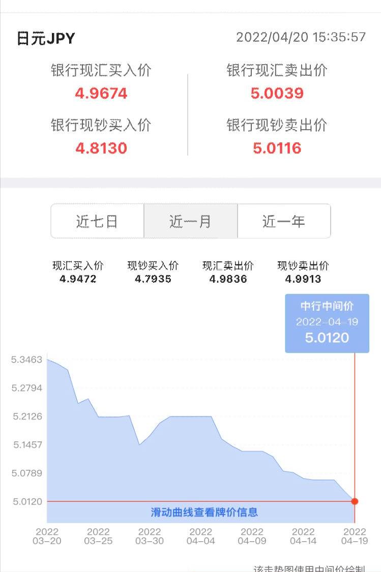 在银行购汇怎么操作,理财技巧方法如下