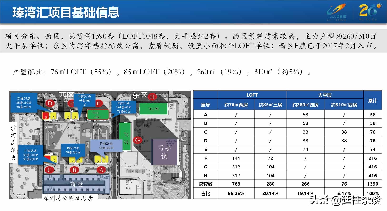 万科瑧湾汇楼层,万科瑧湾汇最新消息