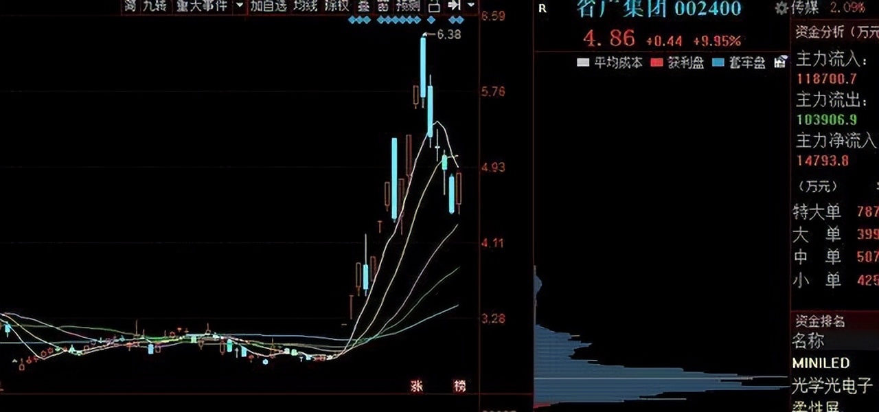 看盘是否可以判断股票走势,每日股票看盘分析后期走势预测