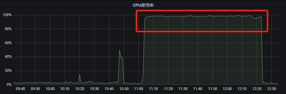 针对sql更新慢的优化方法,sql多表查询慢怎么优化