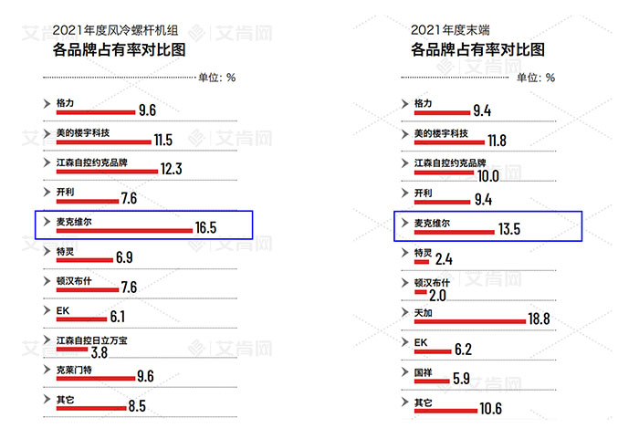 艾肯最新款,艾肯最新