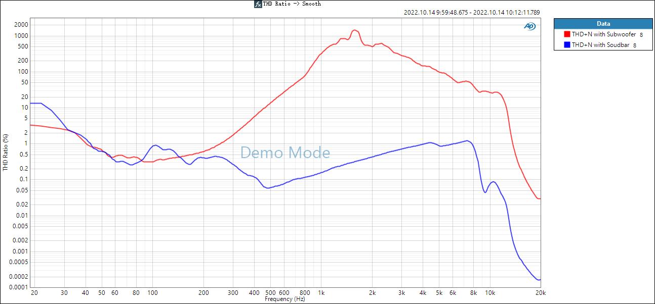 音响好不好是看频率范围吗,音箱主要看哪些指标