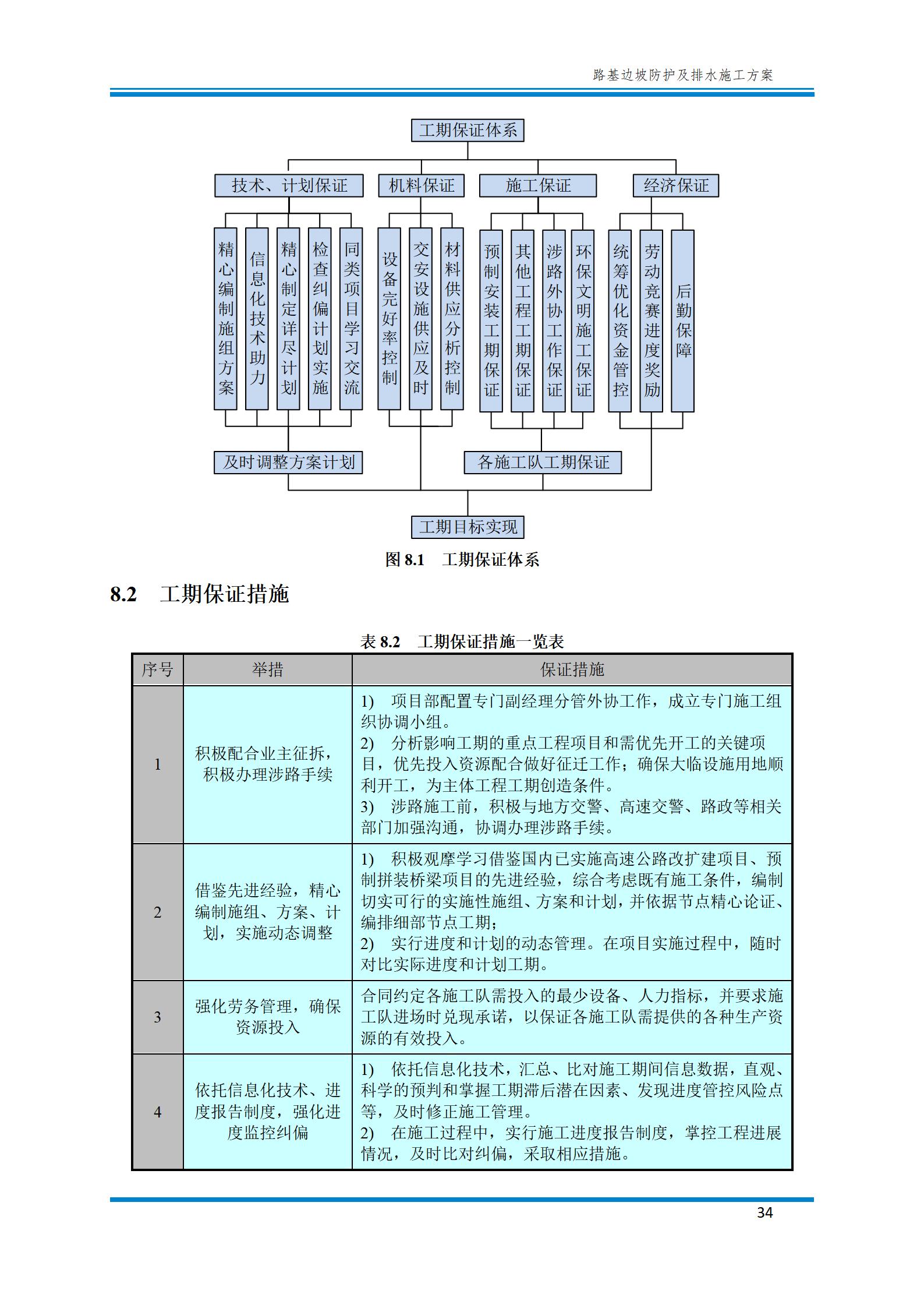 路基边坡防护施工方法,路基边坡土方防护施工视频
