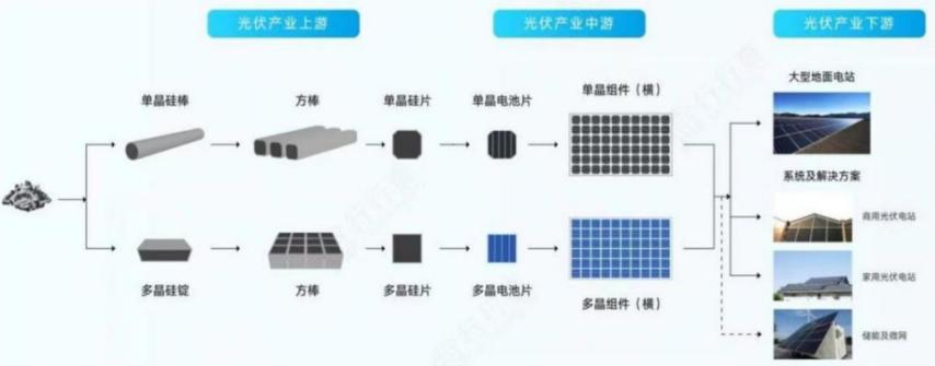 从李振国这60条商业思考，读懂隆基为什么能成为“全球光伏之王”