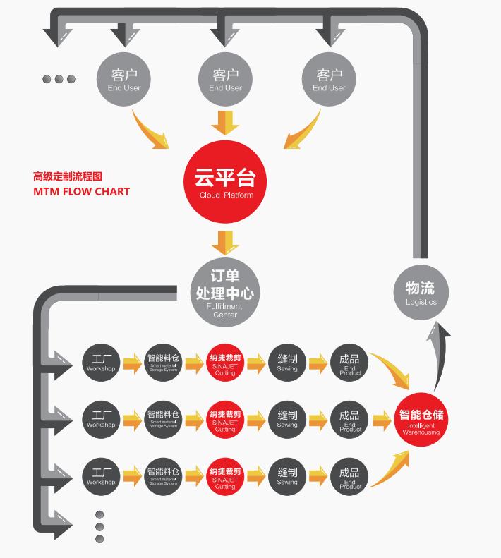 手工牛人制作炫酷黑科技,智能制造系列详解