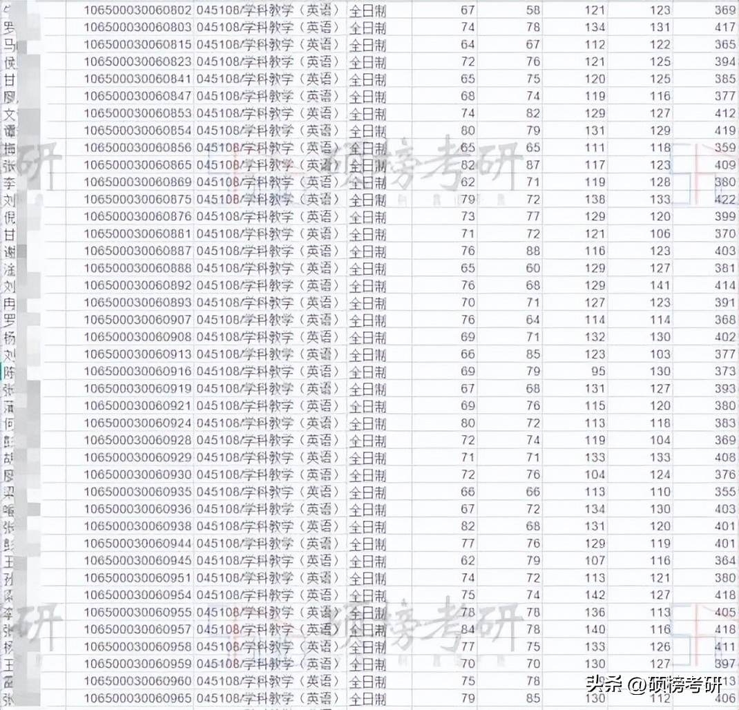 【院校专业分析】四川外国语大学学科教学(英语)