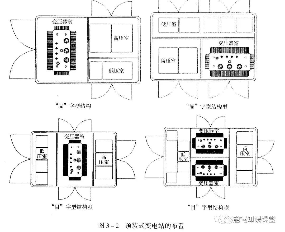 箱式变电站一般用于哪里,箱式变电站由什么组成部分