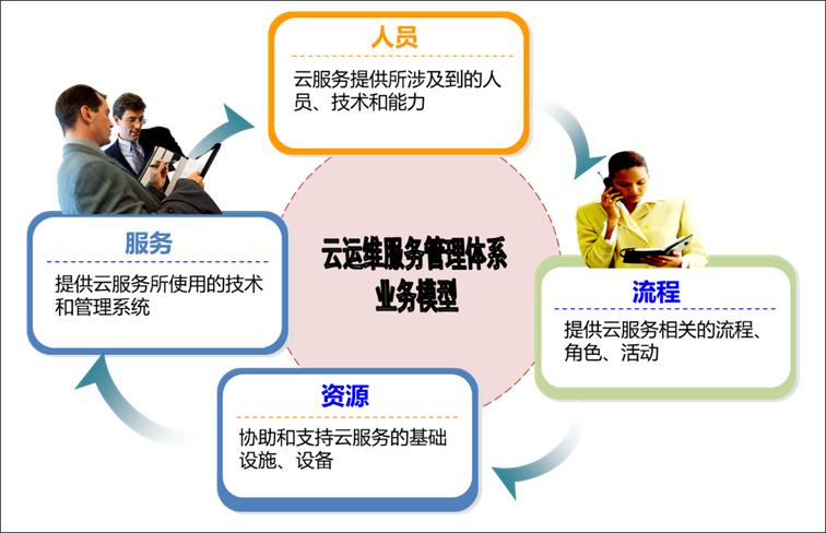 三甲医院信息化系统架构标准,三甲医院网络架构图