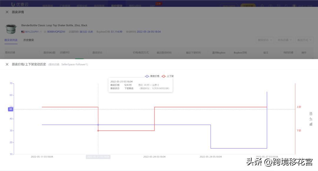 亚马逊赶走商家跟卖的方法,如何快速有效赶走亚马逊恶意跟卖