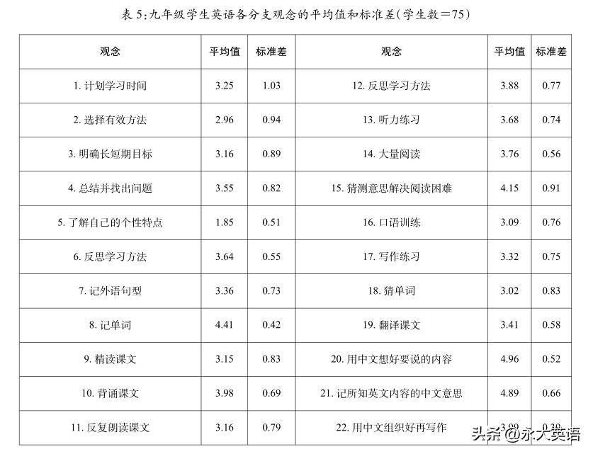 英语学习要转变观念,英语学习观念大全