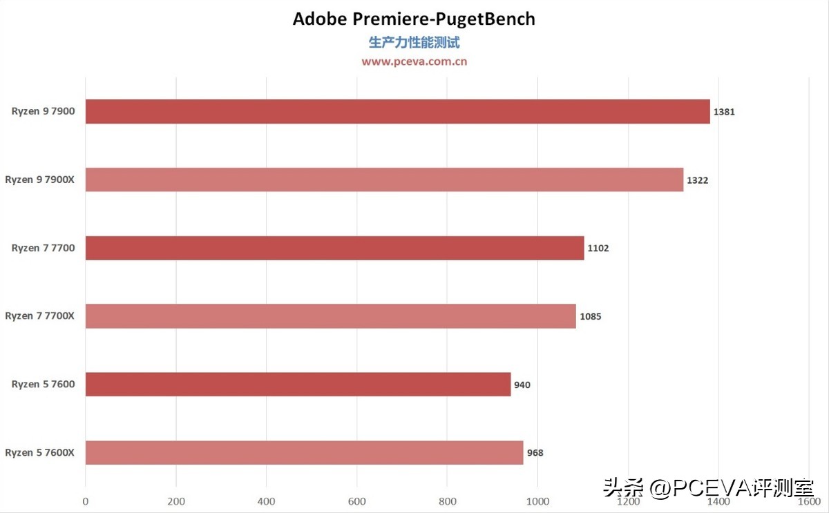5nmzen4架构锐龙7000处理器曝光,锐龙zen4架构处理器