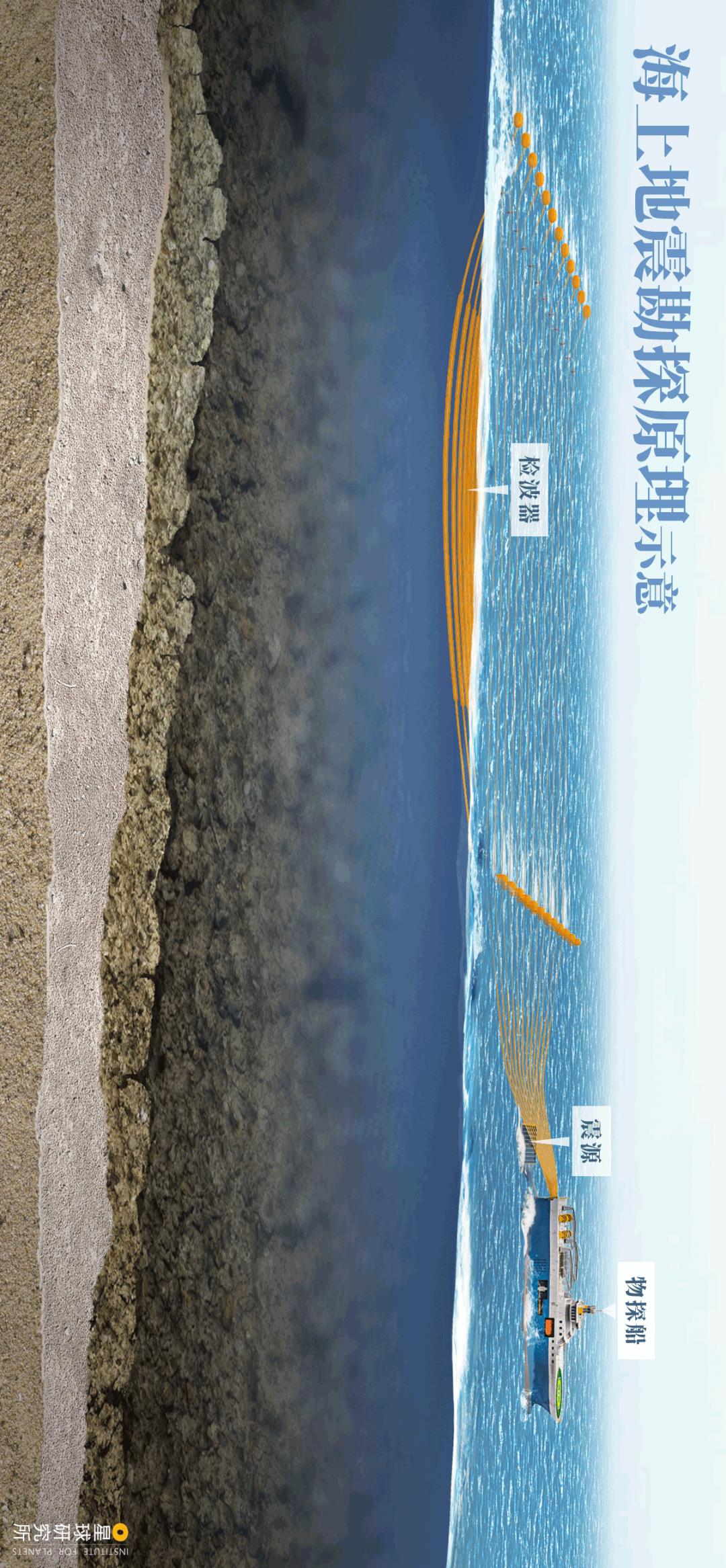 中国如何走向大国之路,中国现在的深海形势