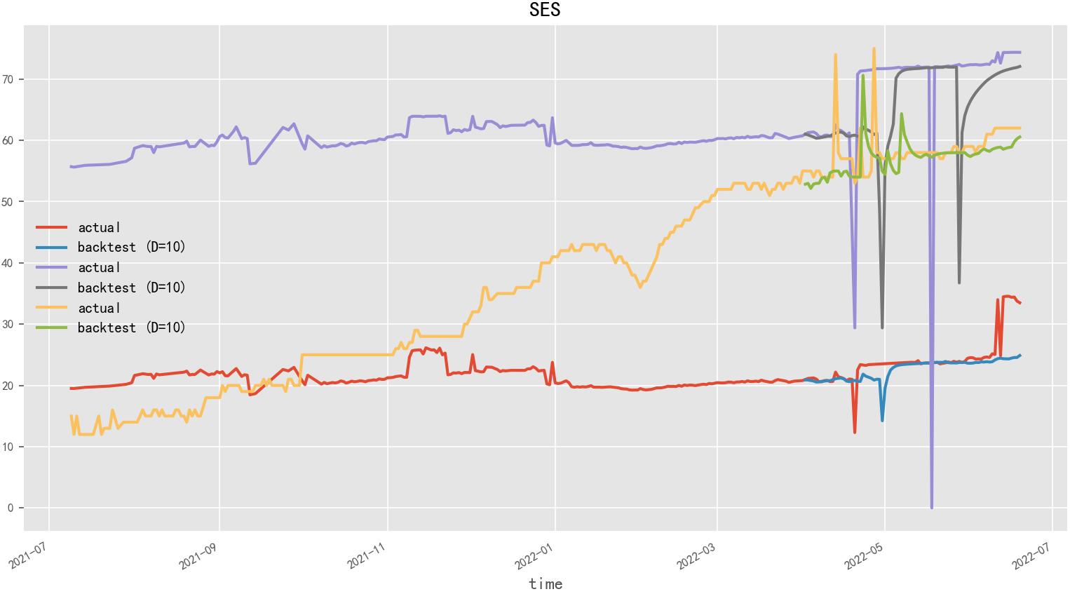 时序序列预测方法,时序预测算法漫画讲解