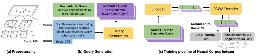一文盘点NeurIPS22杰出论文亮点！英伟达大佬一句话总结每篇重点