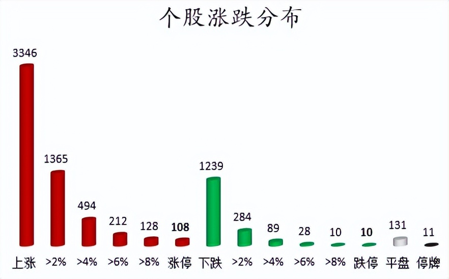 8月6日晚a股重要信息汇总,周四a股指数走势