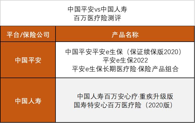 中国人寿百万医疗对比测评,平安百万医疗险与寿险哪个好