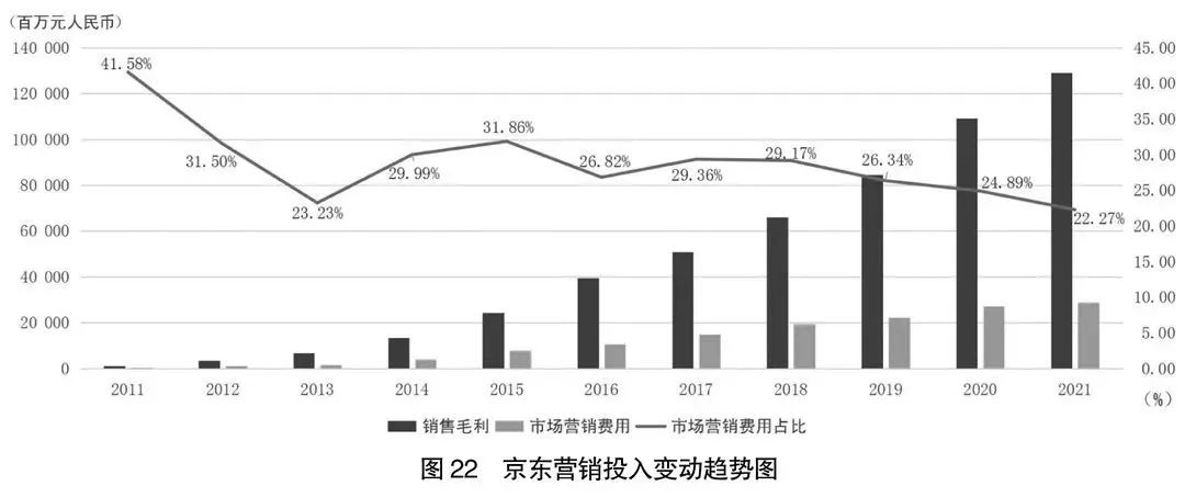 阿里京东腾讯拼多多美团字节业绩,京东阿里巴巴拼多多2021年三季报