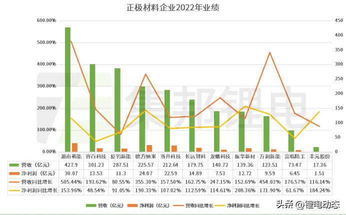哪些大学有碳中和专业,学习碳中和该选什么专业