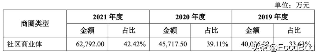 老娘舅拟在沪市主板上市,老娘舅上市行情