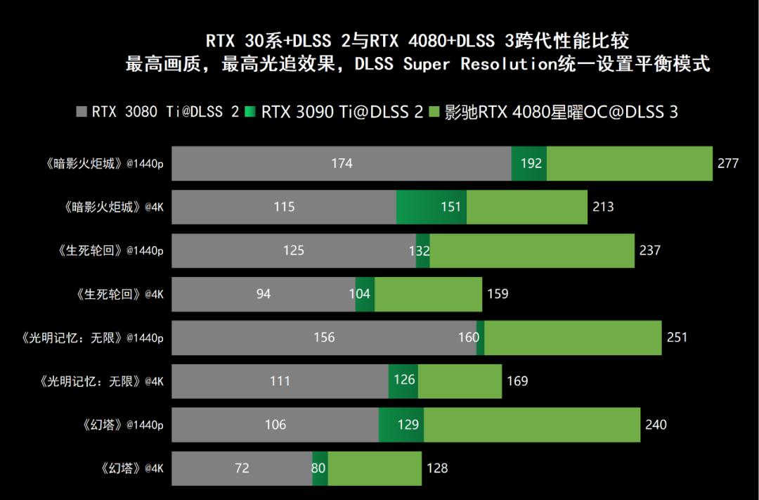 影驰geforcertx4060ti星曜oc,影驰rtx4060星曜oc性能评测