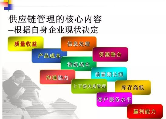 供应链管理概念,企业供应链构成与管理分析
