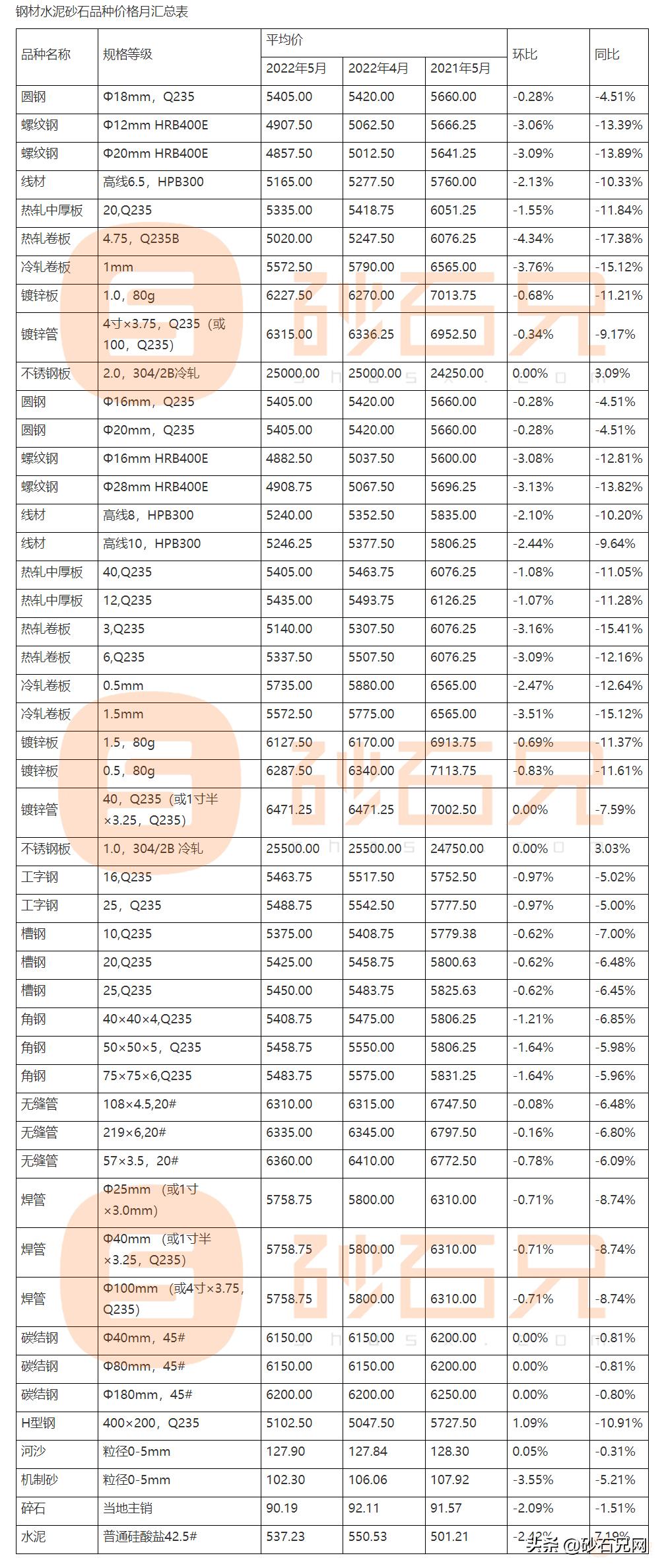 江西河沙,广州砂石价格行情最新消息表