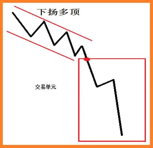外汇黄金交易锁仓技巧,外汇黄金交易技术分析