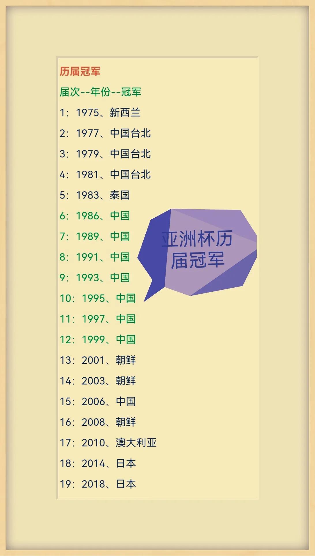 为中国女足重夺点赞！为中国男足……加油