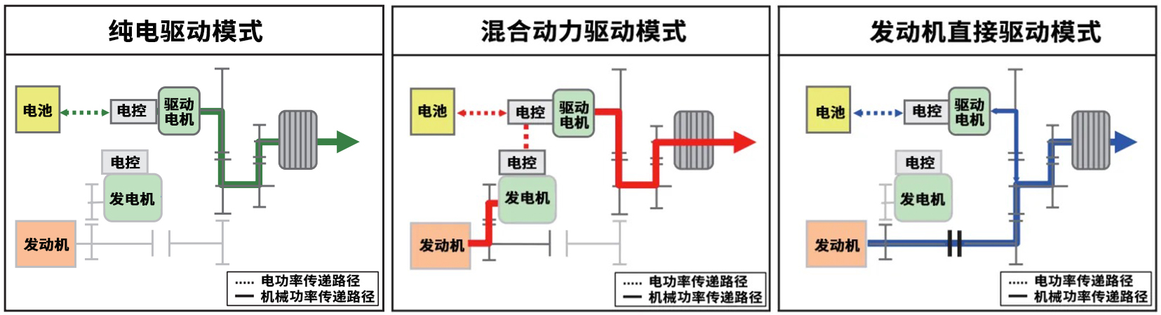 比亚迪与长城哪个好,比亚迪dmi和长城混动哪个好