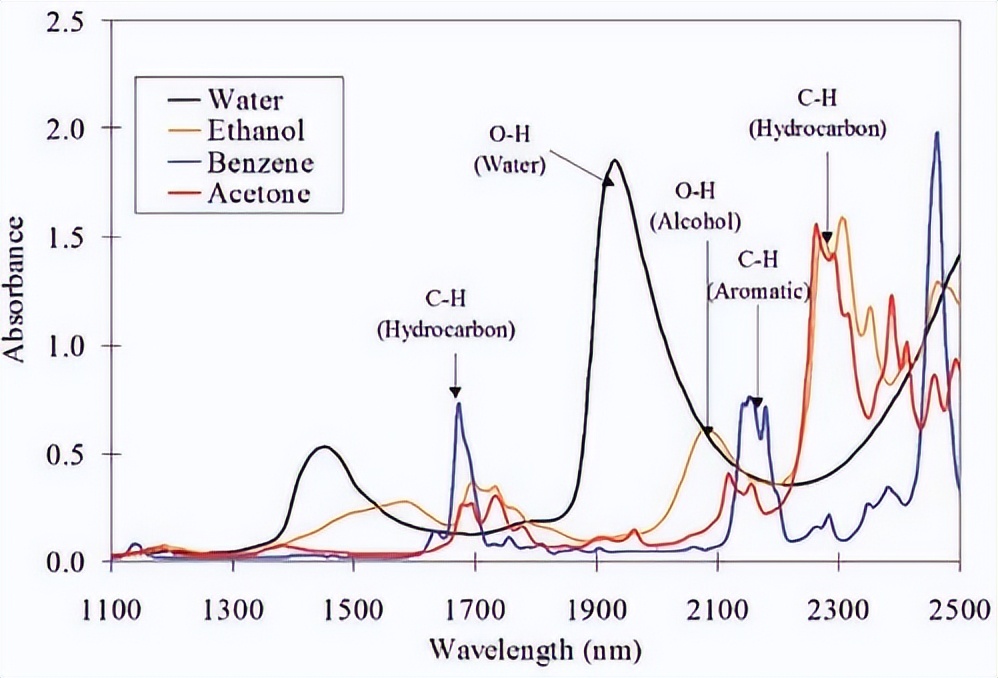 红外技术,红外技术原理ppt