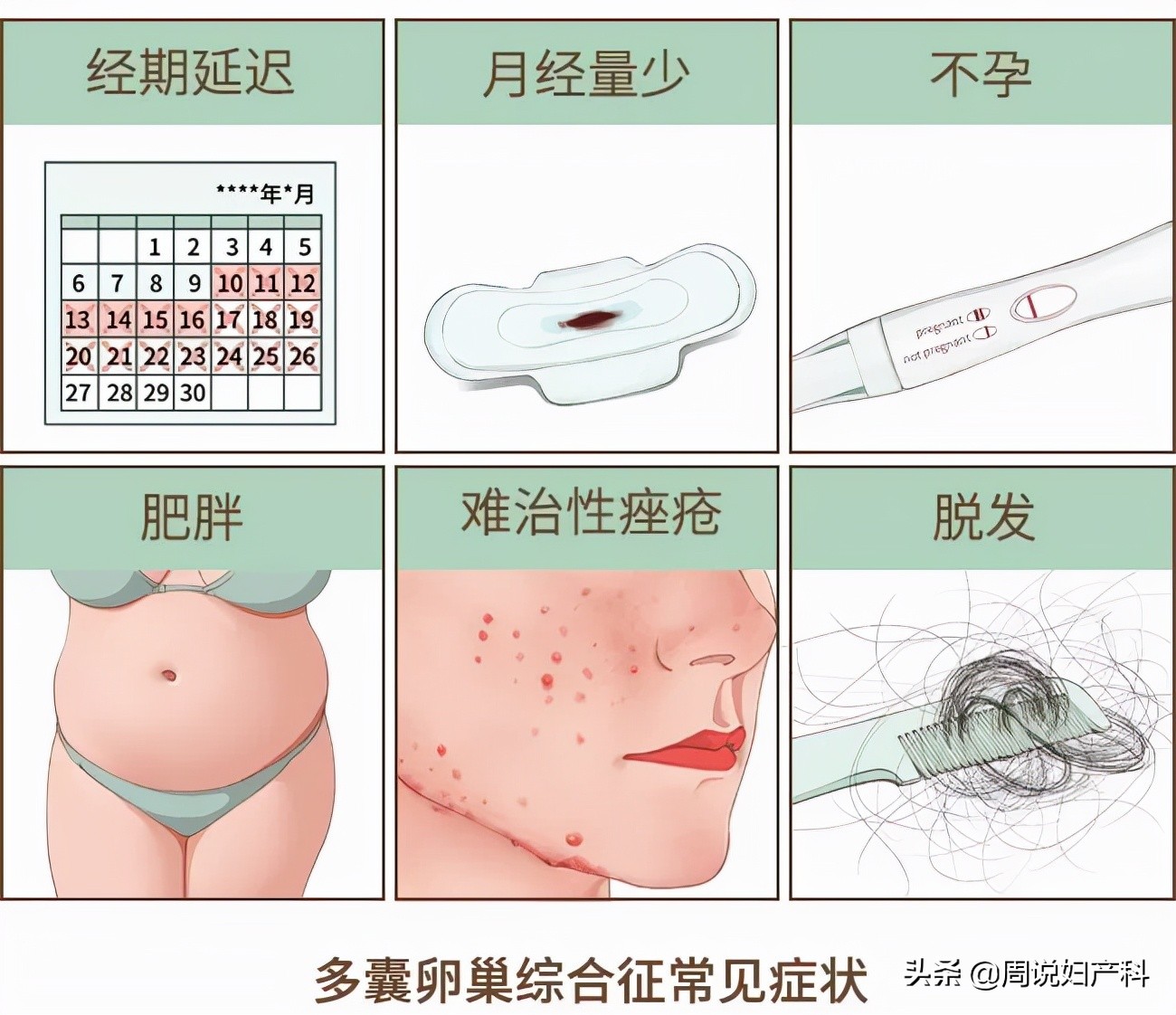 去医院看月经不调为什么要验血,为啥月经不调医院给我开避孕药